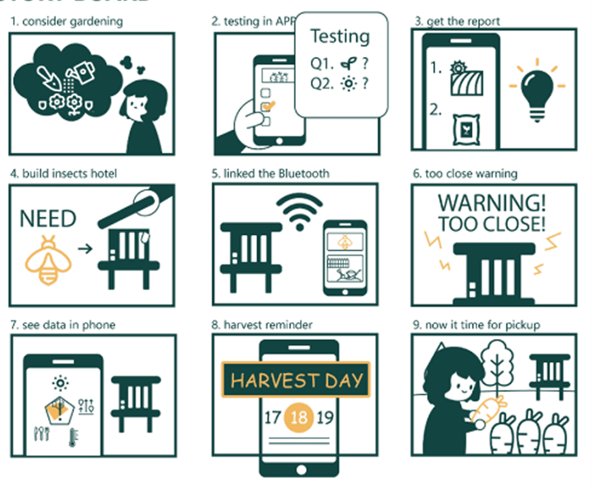 Storyboard of the Insects Hotel experience